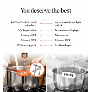 Digital Candy Thermometer with Pot Clip, 10