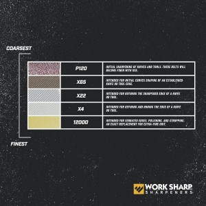 Work Sharp Ken Onion Edition Knife & Tool Sharpener Elite Mk2 - Complete Knife Sharpening System with Blade Grinding Attachment and extra belts