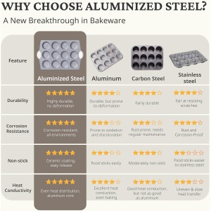 BRONYPRO 12-Cup Non Toxic Nonstick Ceramic Muffin Pan & Cupcake Tin, PFOA & PFOA Free, Heavy Duty Rust-Resistant Aluminized Steel, Oven Safe, Cream White