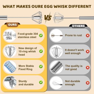 Upgraded Stainless Steel Semi-Automatic Whisk - Easy to Use Whizzy Whisk, Versatile Wisker Tool for Cooking, Kitchen Essential Egg Beater for Baking, Whisking, Beating & Stirring (10in）