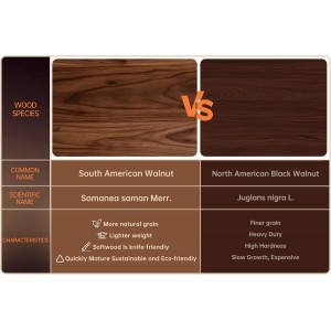 Walnut Wood Cutting Board for Kitchen, End Grain Chopping Board with Juice Groove, Heavy Duty Checkered Board for Cheese and Vegetables, Non-slip Feet 16.5" x 11.6" x 0.8"