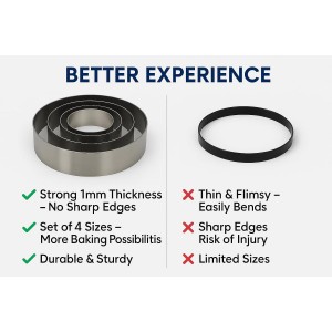 Maystore's Set of 4 Cake Rings 4-6-8-10 Inch – Round Cake Cutter Ring Mold with Premium Stainless Steel – Perfect Cake Ring for Baking, Pastry, and English Muffin – Ideal for Creating Circles.