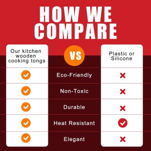 2-pcsTongs for Cooking with Wooden Tips - Nonstick Cooking Tongs & Salad Tongs for Blooming Food，Cooking, BBQ and Tossing Salad - Made of Natural Walnut Wood，Long Style15inch Short Style 11.4inch