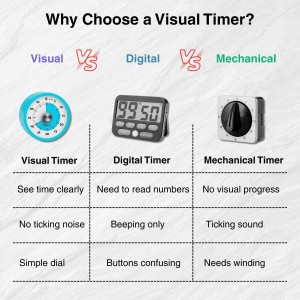 Searon Magnetic Visual Timer, Quiet Dial Timer with LED Alert, Easy Time Management for Kitchen & Kids, Compact 3.15 Inch (Blue)