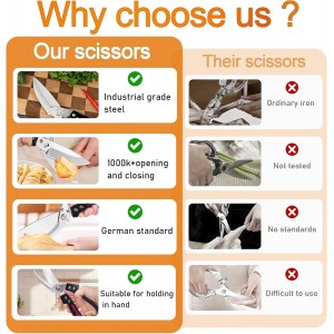 Professional Heavy Duty Kitchen Shears for Food – All in one Stainless Steel Chicken Shears Cut Bones, Meat, Fish Scales, Bottle Opener, Dishwasher Safe, Gift for Christmas Thanksgiving，Black Red