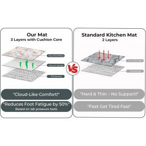 GRANNY SAYS Boho Kitchen Rug Sets of 3, Non Slip Washable Faux Wool Kitchen Mats for Floor, Thick Soft Anti-Fatigue Comfort Standing Mat Runner Rugs for Hallway Laundry Room, Beige