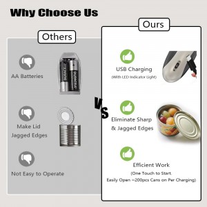 Electric Can Opener, Rechargeable Can Opener Electric Fits Most Can Sizes with Smooth Edge, USB-C Fast Charge Can Opener,One-Touch Automatic Can Openers for Seniors. (White)