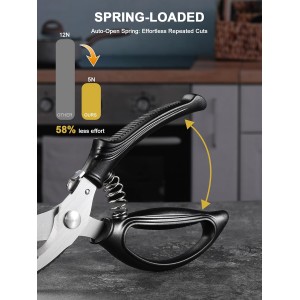 Poultry Shears, Kitchen Shears with Spring Loaded, Heavy Duty Poultry Scissors for Meat, Chicken,Turkey, Anti-Slip Handle,Safety Lock,Dishwasher Safe