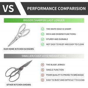 Kitchen Scissors Heavy Duty Ultra Sharp Multi-Purpose Kitchen Shears Stainless Steel Micro-Serrated Detachable Food Scissors for Chicken Poultry Meat Fish Herbs with Non-Slip Safe Grip