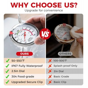 BOMATA 2-Pack Candy Thermometer with Pot Clip, Waterproof IP67 and 2.5