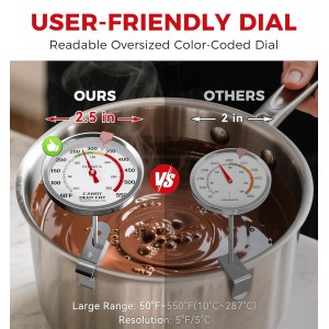 BOMATA 2-Pack Candy Thermometer with Pot Clip, Waterproof IP67 and 2.5