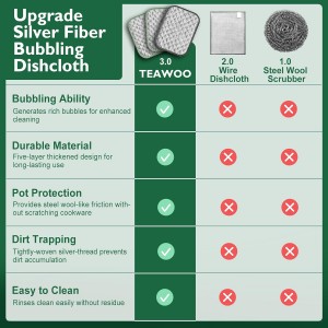 12 PCS Five-Layer Non-Scratch Multipurpose Steel Wire Dishcloths, Reusable Quick-Dry Odor-Free Scrub Cloths for Dishes, Kitchen Cleaning Cloths for Cookware, Sinks, Stove