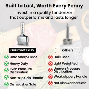 Meat Tenderizer Tool, Stainless Steel Blade Tenderizer for Meat – Extra Long Handle, Rustproof One-Piece Meat Tenderizer Mallet & Hammer, Steak Cooking Accessories, No Assembly Needed, 5-Year Warranty