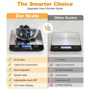 Atogou Food Scale - 33lb Digital Kitchen Scale Ounces Grams, Rechargeable & Full-View Display, Water-Resistant, Batteries or USB-C Charging, Stainless Steel, for Cooking, Meal Prep, Package (Black)