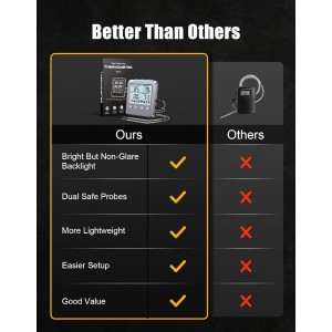 Dual Probe Meat Thermometer Digital for Cooking, Grilling & Smoking with Large LCD Backlight & Alarm, Kitchen Food Grill Thermometer, Smoker Accessories for BBQ, Oven, Oil Fry, Gifts for Men