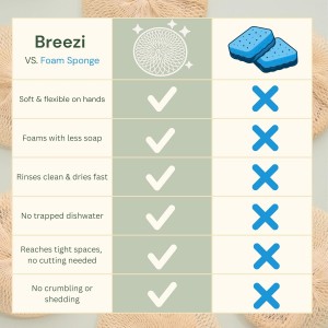 Dish Scrubber for Dishes – Breezi Mesh Dish Cloth, 3-Pack, Non-Scratch, Multi-Purpose, Fast-Drying, Odor-Free, Scrubbies for Dishes. Kitchen Sponges, Sponges Kitchen, Dish Sponge Alternative