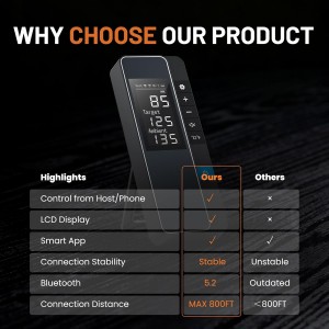 Smart Bluetooth Wireless Meat Thermometer, Real-Time Monitoring Control Digital Thermometer with Smart App, Meat Probe IP67 Waterproof High Accuracy Perfect for BBQ, Oven, Grill & Smoker