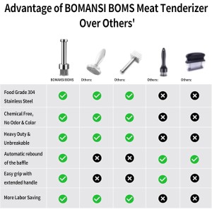 304 Stainless Steel Meat Tenderizer Tool Premium Meat Tenderizer Meat Mallet with 21 Ultra-sharp Tenderizer Needles for Tenderizing Beef, Turkey, Chicken, Steak, Dishwasher Safe