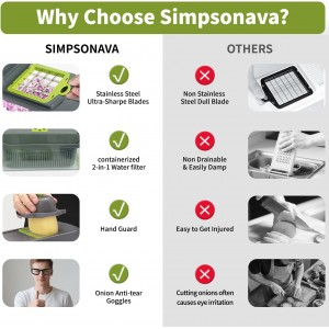 17 in 1 Vegetable Chopper Mandoline Slicer – All In One Veggie Cutter Food Grater Includes Onion Goggles, Egg Separator, Hand Guard – Sharp Stainless Steel Blades – 2 in 1 Drain Basket