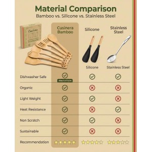 Dishwasher Safe Bamboo Wooden Spoons for Cooking 6-Piece – Kitchen Gadgets Wooden Cooking Utensils Set – Premium Kitchen Utensils Set – Easy to Clean, Perfect for Non-Stick Cookware