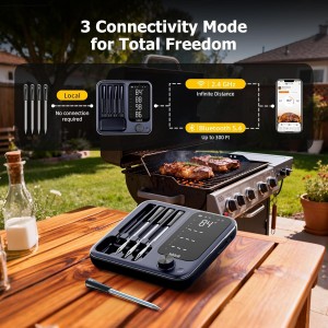 Wireless Meat Thermometer with APP Control，4 Probes Meat Thermometer Digital, Unlimited Range WiFi & Bluetooth Meat Thermometerfor for Rotisserie，Grill，Oven，Smoker，BBQ, Air Fryer
