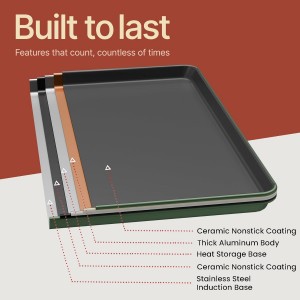 Bakken 8-Piece Ceramic Coated Bakeware Sets, Nonstick Aluminized Steel Pans with Muffin, Loaf, Cake, Roasting Pan, & Cooling Rack, Oven Safe Up To 500°F, Dishwasher Safe, BPA, PTFE & PFAS Free, Green