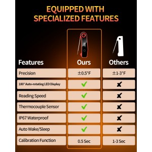 2026 Upgrade Digital Meat Thermometer Instant Read 0.5s, Food Thermometer for Cooking with ±0.5°F Accuracy, Large LED Display, IP67 Waterproof for Grill BBQ Smoker Oven Baking Brewing