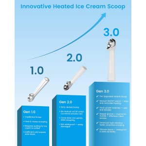 Heated Ice Cream Scoop Rechargeable, Electric Scooper for Hard Icecream, Warming Spoon with LED Display, Fast Charge, Easy To Clean - White
