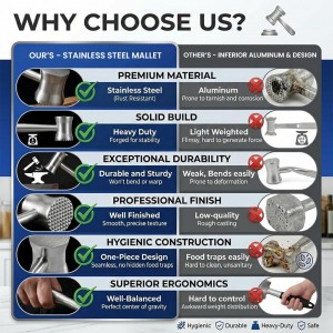 304 Stainless Steel Tenderizer Mallet Dual-Sided Hammer, Heavy Duty Pounder Tool for Steak, Beef & Chicken Cutlets, Textured Grip Kitchen Mallet, Dishwasher Safe Beater for Cooking