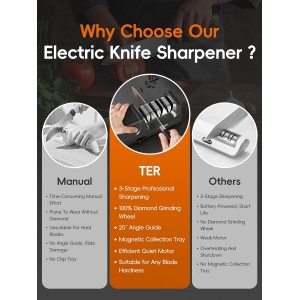 Electric Knife Sharpener, 3-Stage Diamond Knife Sharpener for Kitchen Knives 20-Degree Angle, 40S Quick Sharpening & Polishing for Chef, Santoku, Ceramic Knives, Easy to Use for Beginners, Black