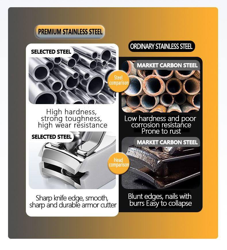 Nail Clippers Set 7 Pieces Stainless Steel Professional Grooming Kits, Fingernail and Toenail Clipper Cutters with Luxurious Travel Case Nail Care Tools Manicure Pedicure Kit