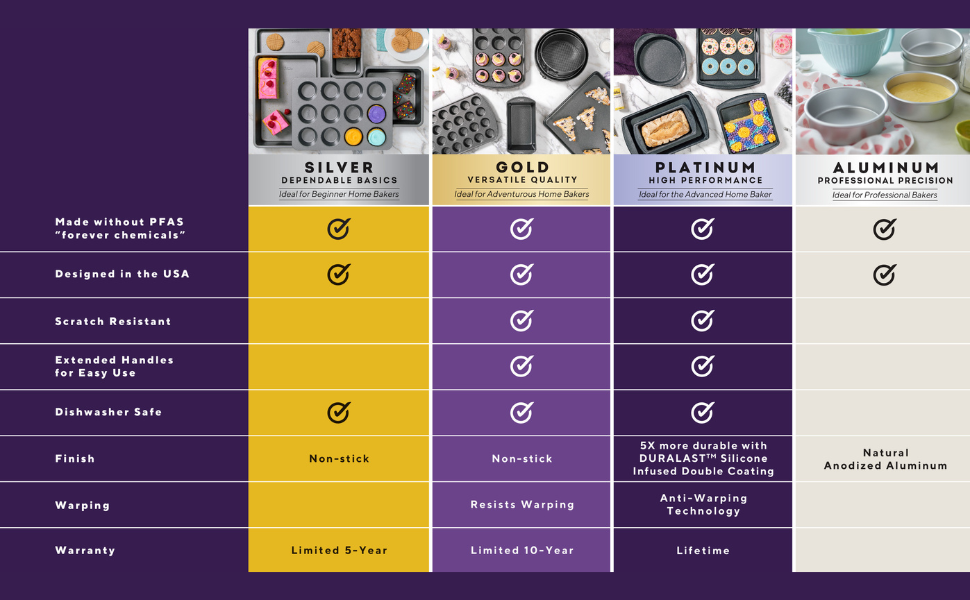 Wilton Aluminum Round Cake Pan Set, Durable Anodized, Bakeware for Tiered & Layered Cakes, Even Heating, Rust-Resistant, Professional Cake Baking Pans, 9 x 2 in, Pack of 2