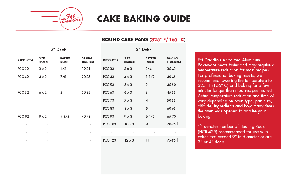 Fat Daddio's PCC-63 Round Cheesecake Pan, 6 x 3 Inch, Silver