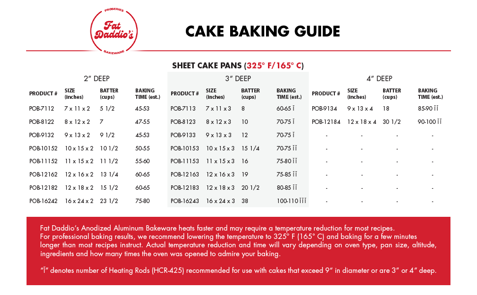 Fat Daddio's POB-9133 Anodized Aluminum Sheet Cake Pan, 9 x 13 x 3 Inch
