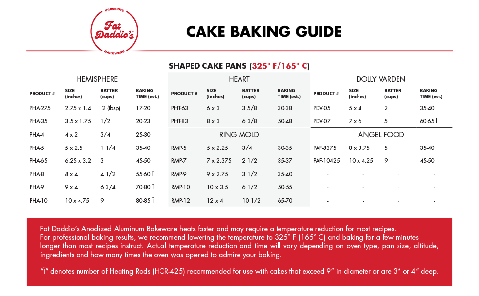 Fat Daddio's PAF-10425 Anodized Aluminum Angel Food Cake Pan, 10 Inch