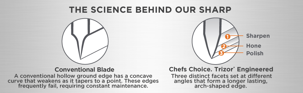 Chef’sChoice 15XV EdgeSelect Professional Electric Knife Sharpener with 100-Percent Diamond Abrasives and Precision Angle Guides for Straight Edge and Serrated Knives, 3-Stage, Gray