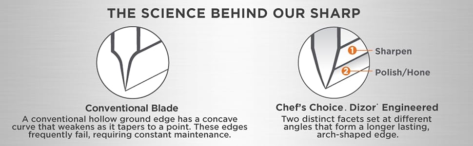 Chef’s Choice Professional Electric Knife Sharpeners for 15- and 20-Degree Straight-Edge and Serrated Knives with Diamond Abrasives & Precision Angle Control, 3-Stage, White