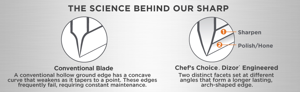 Chef’s Choice Professional Electric Knife Sharpeners AngleSelect for 15- and 20-Degree Straight-Edge and Serrated Knives with Diamond Abrasives & Precision Angle Control, 2-Stage, Black