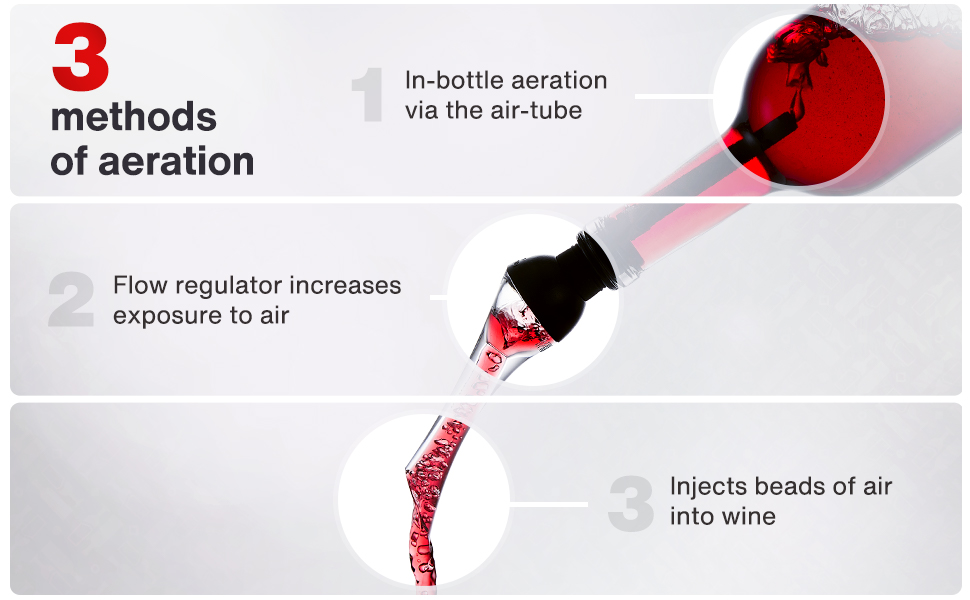 Vintorio Wine Aerator Pourer - Premium Aerating Pourer and Decanter Spout (Black)