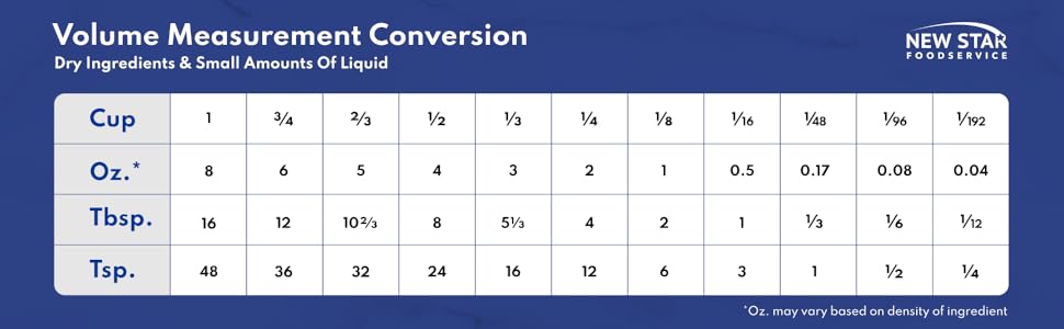 New Star Foodservice 43129 18/8 Stainless Steel Measuring Spoons (Set of 5), Silver