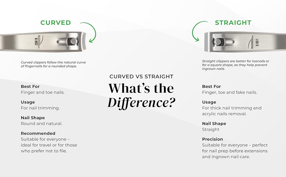 Straight Blade Nail Clipper - B-901 (Stainless Steel) | Large Jaw | Flat Jaw Design | NGHIA