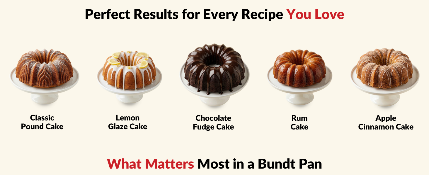 Boxiki Kitchen Premium Non-Stick Silicone Pound Cake Pan – Heavy-Duty Steel Frame, BPA & PFOA Free – Durable Fluted Cake Pan, Moldes para Gelatinas, Pasteles, Flan – No Warping, No Shape Loss