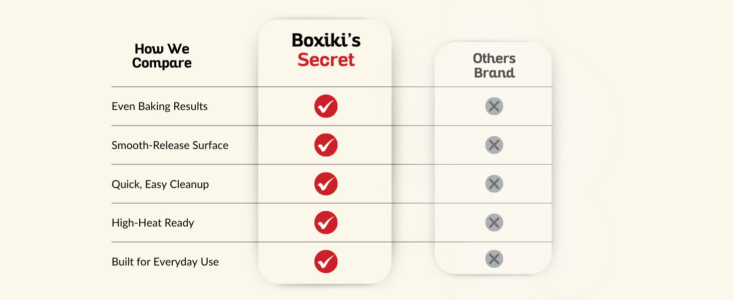 Boxiki Kitchen Premium Non-Stick Silicone Pound Cake Pan – Heavy-Duty Steel Frame, BPA & PFOA Free – Durable Fluted Cake Pan, Moldes para Gelatinas, Pasteles, Flan – No Warping, No Shape Loss