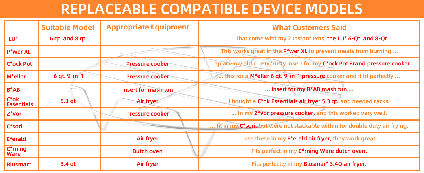 TamBee 8 Inch Cooking Rack Round 304 Stainless Steel Cooling Racks Baking and Cooling Steaming Rack w Stand Cookware for Air Fryer Pressure Cooker Canning 2Pcs