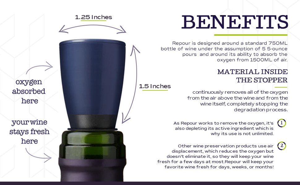 Repour Wine Saver and Stopper - Removes Oxygen, Preserving and Keeping Wine As Fresh As The Day The Bottle Was Opened (10-Pack)