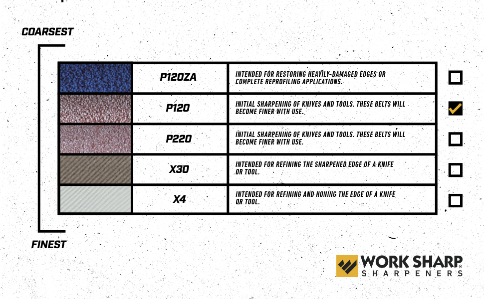 Work Sharp Professional Electric Kitchen Knife Sharpener Replacement Belt Kit