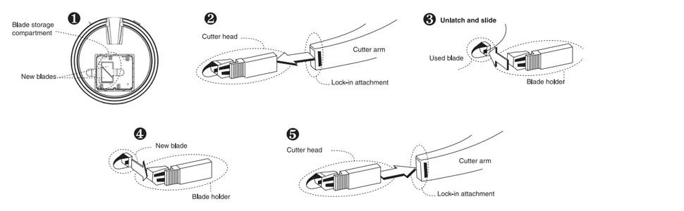 This item Starfrit Rotato Express 2.0 + 6 Replacement Blades | Updated Model - Electric Peeler (Black)