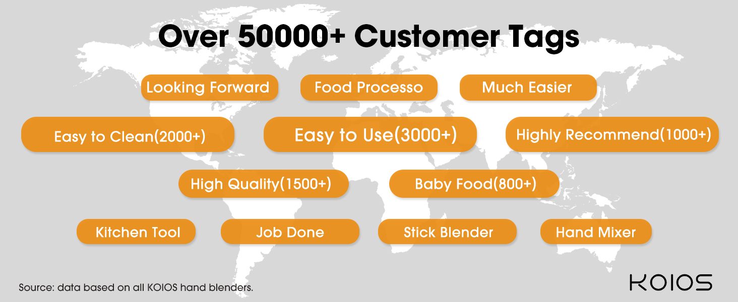 KOIOS 5-in-1 Hand Immersion Blender, 1000W 12 Speed Handheld Blender Stick with Copper Motor Stainless Steel Blade, 600ml Mixing Beaker,500ml Food Processor, Whisk, Milk Frother, Non-BPA, Red