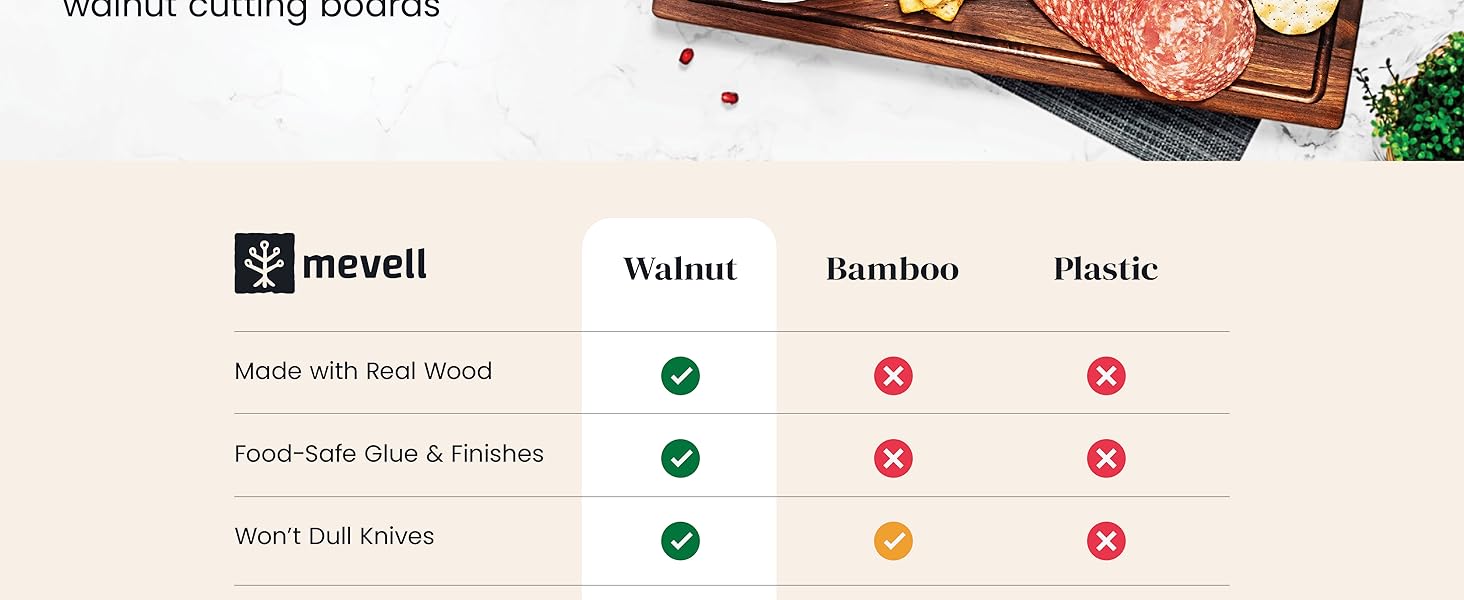 Walnut Wood Cutting Board for Kitchen, Reversible Wooden Cutting Board With Juice Grooves - Chopping Board, Charcuterie Serving Tray Made in Canada (Walnut, 17x11x0.75)