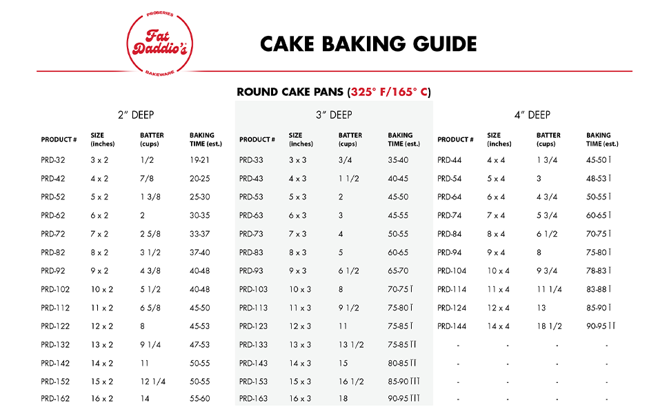 Fat Daddio's Anodized Aluminum Round Cake Pans, 2 Piece Set, 8 x 2 Inch